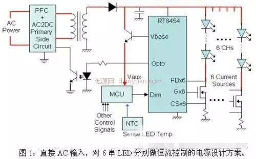 LED路燈的解決方案對比