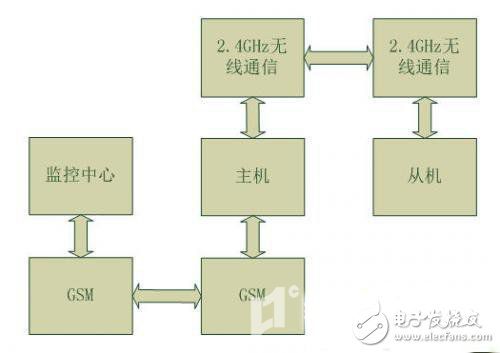 太陽(yáng)能路燈遠(yuǎn)程無(wú)線監(jiān)控節(jié)能系統(tǒng)方案設(shè)計(jì)