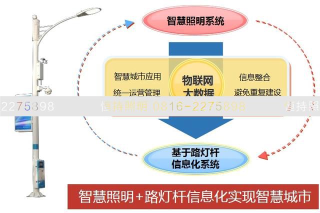  二、智慧路燈系統(tǒng)集成設(shè)計(jì) 