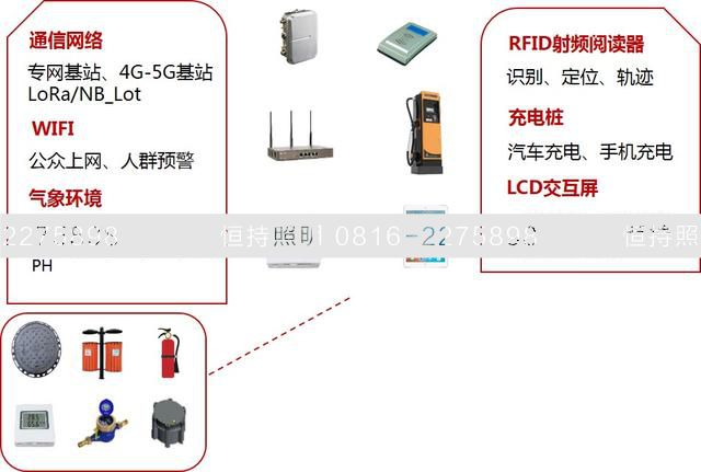  三、管理平臺(tái)功能設(shè)計(jì) 