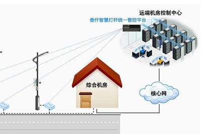 智慧路燈桿應(yīng)用背景：江西上饒市的智慧城市新型基礎(chǔ)設(shè)施建設(shè)